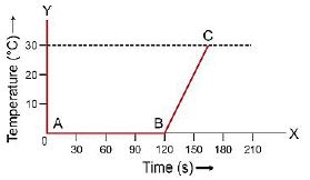 Selina-Concise-Solutions-for-ICSE-Class-10-Physics-Chapter-11-Calorimetry-Solutions-3