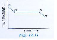 Selina-Concise-Solutions-for-ICSE-Class-10-Physics-Chapter-11-Calorimetry-Solutions-4