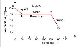 Selina-Concise-Solutions-for-ICSE-Class-10-Physics-Chapter-11-Calorimetry-Solutions