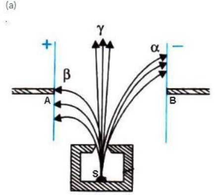 Selina-Concise-Solutions-for-ICSE-Class-10-Physics-Chapter-12-Radioactivity