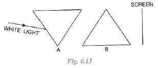 Selina-Concise-Solutions-for-ICSE-Class-10-Physics-Chapter-6-Spectrum-5