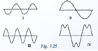 Selina-Concise-Solutions-for-ICSE-Class-10-Physics-Chapter-7-Sound-1