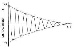 Selina-Concise-Solutions-for-ICSE-Class-10-Physics-Chapter-7-Sound-11