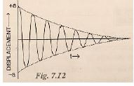 Selina-Concise-Solutions-for-ICSE-Class-10-Physics-Chapter-7-Sound-12