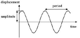 Selina-Concise-Solutions-for-ICSE-Class-10-Physics-Chapter-7-Sound-14