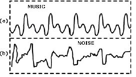 Selina-Concise-Solutions-for-ICSE-Class-10-Physics-Chapter-7-Sound-2