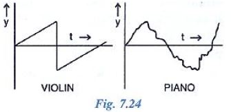Selina-Concise-Solutions-for-ICSE-Class-10-Physics-Chapter-7-Sound-3