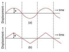 Selina-Concise-Solutions-for-ICSE-Class-10-Physics-Chapter-7-Sound-4
