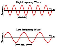 Selina-Concise-Solutions-for-ICSE-Class-10-Physics-Chapter-7-Sound-5