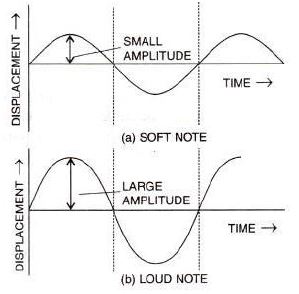 Selina-Concise-Solutions-for-ICSE-Class-10-Physics-Chapter-7-Sound-6