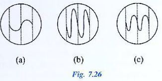 Selina-Concise-Solutions-for-ICSE-Class-10-Physics-Chapter-7-Sound