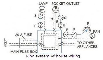 Selina-Concise-Solutions-for-ICSE-Class-10-Physics-Chapter-9-Household-Circuits-12