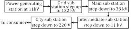 Selina-Concise-Solutions-for-ICSE-Class-10-Physics-Chapter-9-Household-Circuits-13
