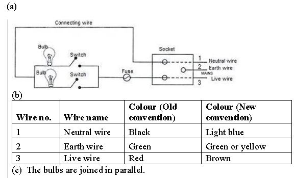 Selina-Concise-Solutions-for-ICSE-Class-10-Physics-Chapter-9-Household-Circuits-2