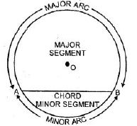 Selina-Concise-Solutions-for-ICSE-Class-6-Mathematics-Chapter-29-The-Circle-11
