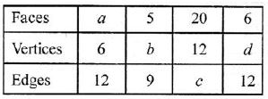 Selina-Concise-Solutions-for-ICSE-Class-6-Mathematics-Chapter-31-Recognition-of-Solids-4
