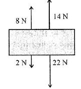 Selina-Concise-Solutions-for-ICSE-Class-6-Physics-Chapter-3-Force-1