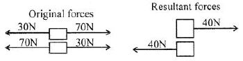 Selina-Concise-Solutions-for-ICSE-Class-6-Physics-Chapter-3-Force-2