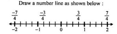 Selina-Concise-Solutions-for-ICSE-Class-8-Mathematics-Chapter-1-Rational-Numbers-1