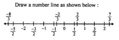 Selina-Concise-Solutions-for-ICSE-Class-8-Mathematics-Chapter-1-Rational-Numbers
