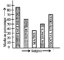 Selina-Concise-Solutions-for-ICSE-Class-8-Mathematics-Chapter-22-Data-Handling-1