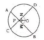 Selina-Concise-Solutions-for-ICSE-Class-9-Mathematics-Chapter-17-Circle-11