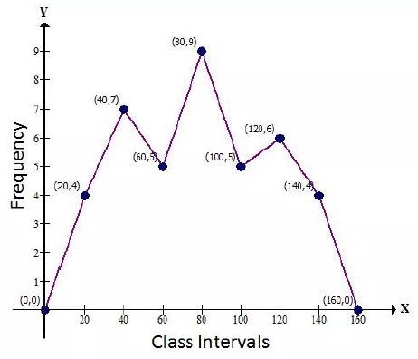 Selina-Concise-Solutions-for-ICSE-Class-9-Mathematics-Chapter-18-Statistics-3