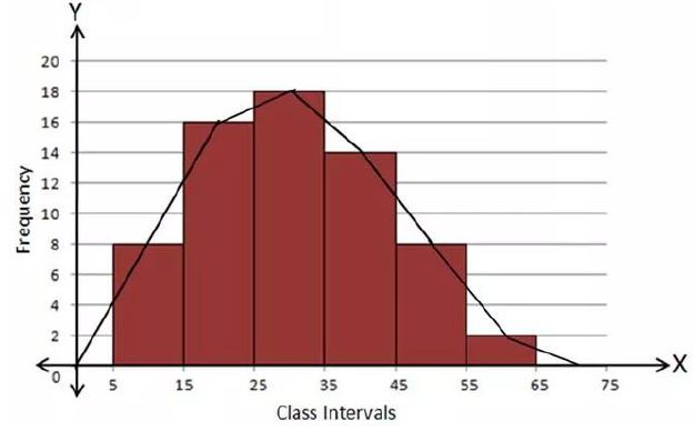 Selina-Concise-Solutions-for-ICSE-Class-9-Mathematics-Chapter-18-Statistics-4