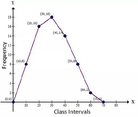 Selina-Concise-Solutions-for-ICSE-Class-9-Mathematics-Chapter-18-Statistics-5