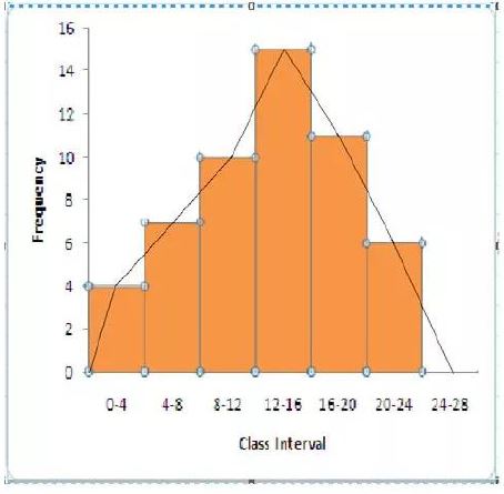 Selina-Concise-Solutions-for-ICSE-Class-9-Mathematics-Chapter-18-Statistics