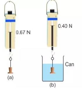 Selina-Concise-Solutions-for-ICSE-Class-9-Physics-Chapter-5-Upthrust-In-Fluids-Archimedes-Principle-And-Floatation-2