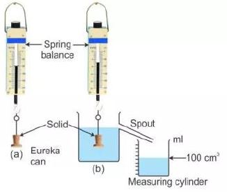 Selina-Concise-Solutions-for-ICSE-Class-9-Physics-Chapter-5-Upthrust-In-Fluids-Archimedes-Principle-And-Floatation-6