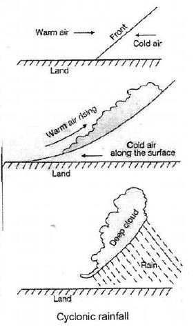 Voyage-Solutions-for-ICSE-Class-7-Geography-Chapter-5-Study-Of-Weather-1