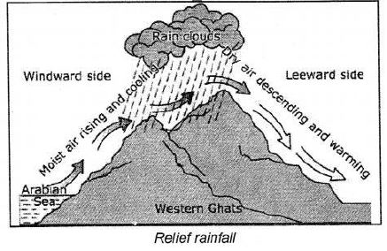 Voyage-Solutions-for-ICSE-Class-7-Geography-Chapter-5-Study-Of-Weather-2