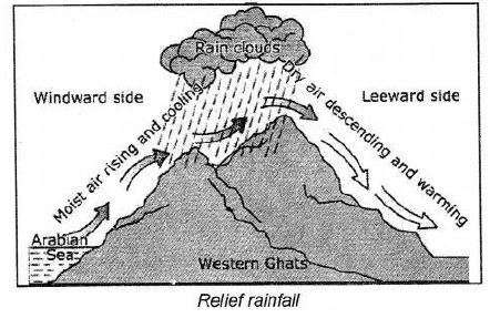 Voyage-Solutions-for-ICSE-Class-7-Geography-Chapter-6-Recording-Of-Weather-2