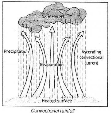Voyage-Solutions-for-ICSE-Class-7-Geography-Chapter-6-Recording-Of-Weather-3
