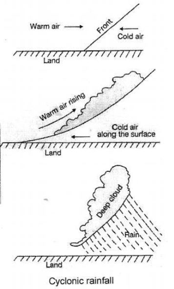 Voyage-Solutions-for-ICSE-Class-7-Geography-Chapter-6-Recording-Of-Weather-4