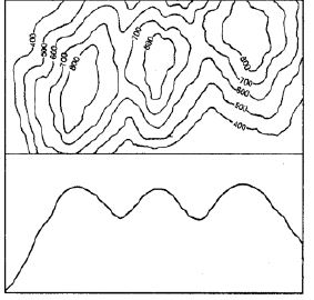 Voyage-Solutions-for-ICSE-Class-8-Geography-Chapter-1-Interpreting-Topographical-Maps-18