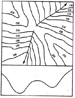 Voyage-Solutions-for-ICSE-Class-8-Geography-Chapter-1-Interpreting-Topographical-Maps-4