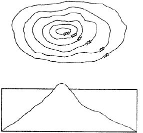 Voyage-Solutions-for-ICSE-Class-8-Geography-Chapter-1-Interpreting-Topographical-Maps-5