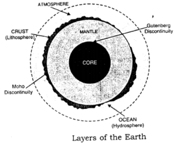 Voyage-Solutions-for-ICSE-Class-9-Geography-Chapter-4-Earth-S-Structure-3