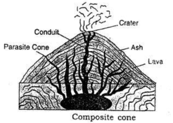 Voyage-Solutions-for-ICSE-Class-9-Geography-Chapter-7-Volcanoes-1