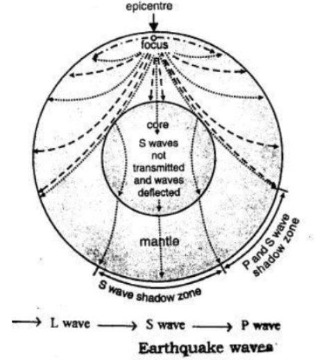 Voyage-Solutions-for-ICSE-Class-9-Geography-Chapter-8-Earthquakes
