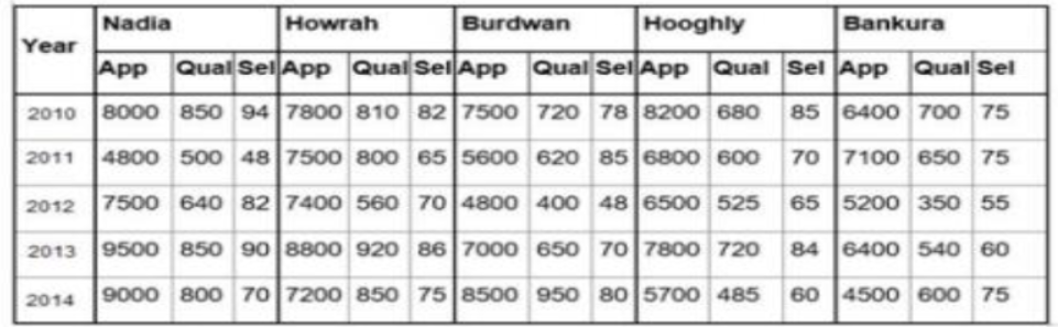 dssb-Arithmetic-Ability-test-8-image-2