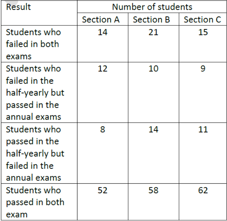 dssb-Arithmetic-Ability-test-8-image-3