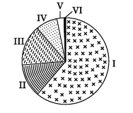 CBSE Class 12 Geography Question Paper 1