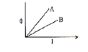 CBSE Class 12 Physics Question Paper