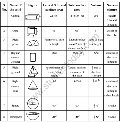 CBSE _Class _10_surface_area_1