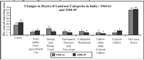 CBSE _Class _12 Geography_Question_Paper_7