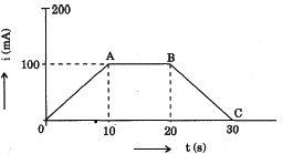 CBSE _Class _12 PhysicsOUT_Question_Paper_5